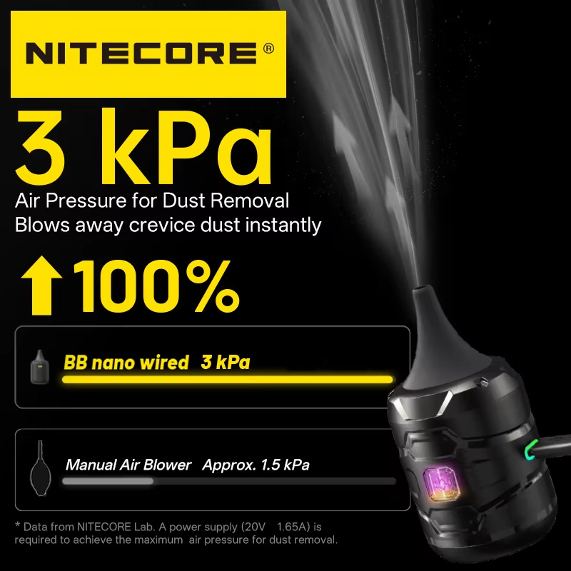 NITECORE BB nano Bedrade Draag - Vacuum Chamber Small recensie en prijs